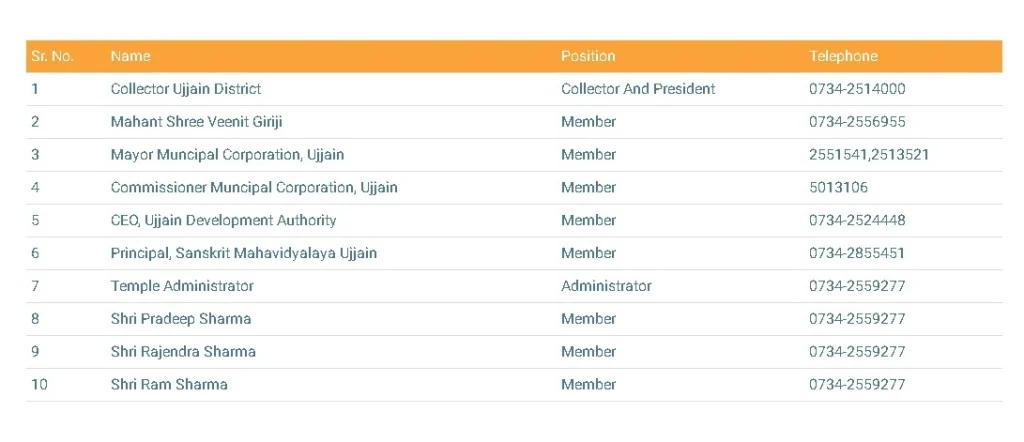 Mahakaleshwar Temple Trustees